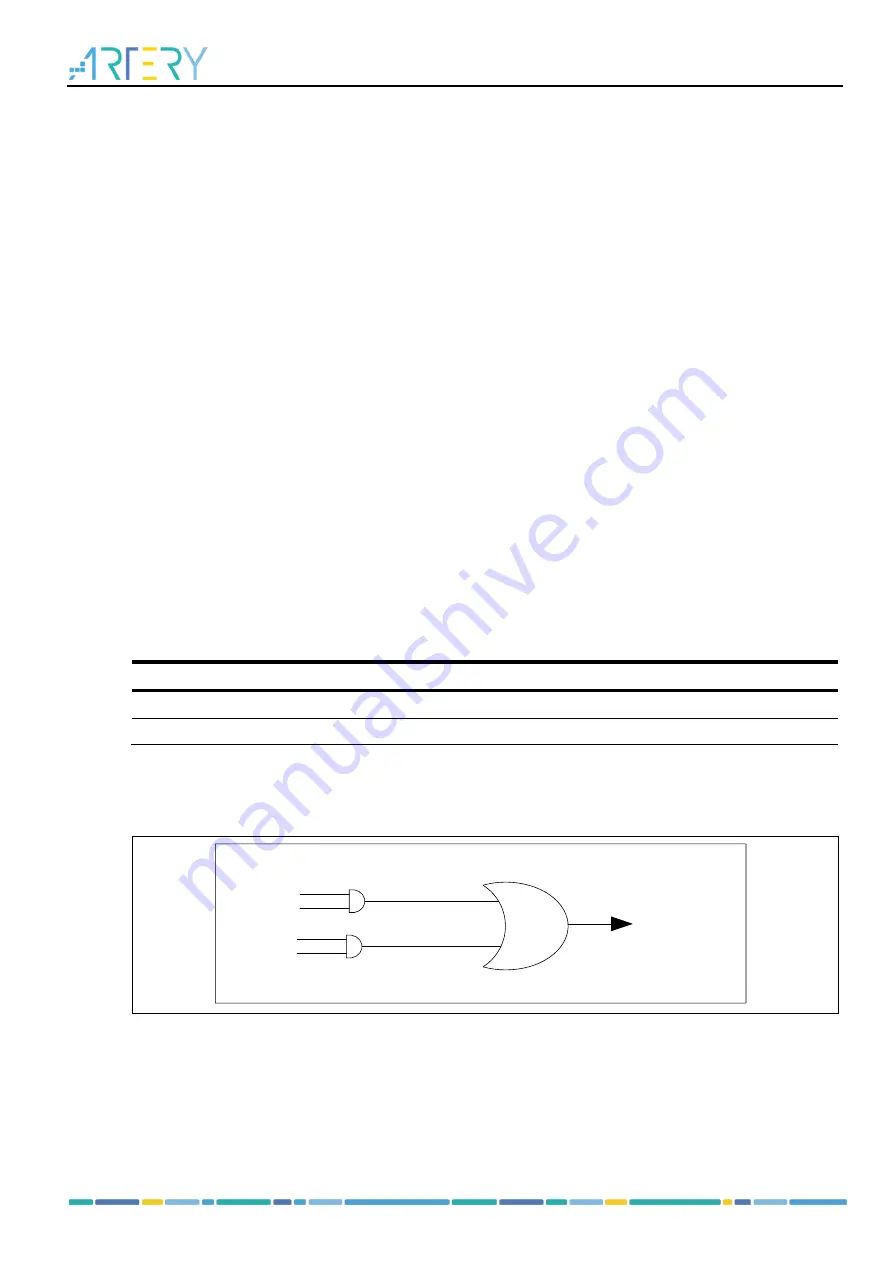 ARTERY AT32F413 Series Скачать руководство пользователя страница 328