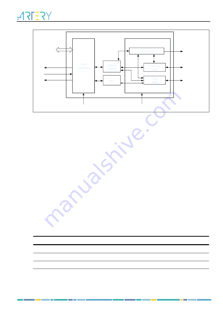 ARTERY AT32F413 Series Скачать руководство пользователя страница 348