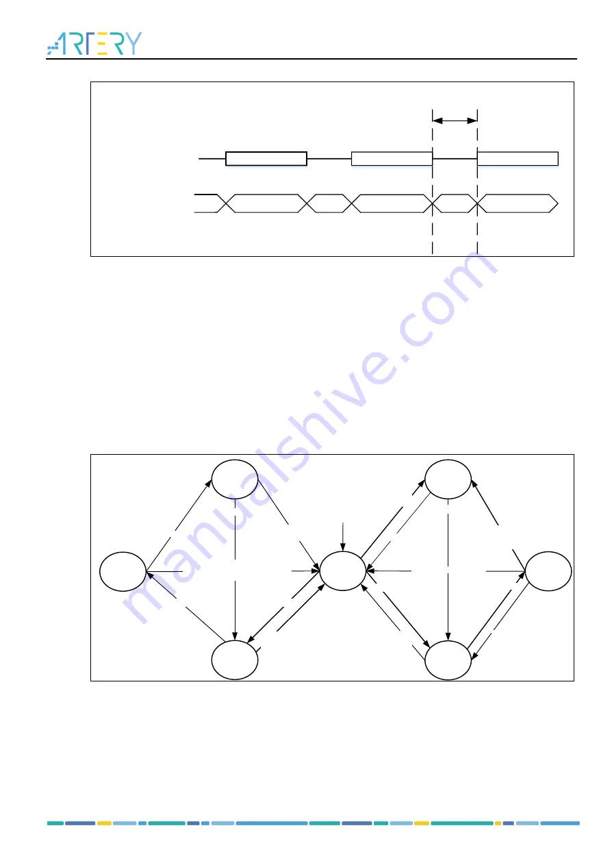 ARTERY AT32F413 Series Скачать руководство пользователя страница 351