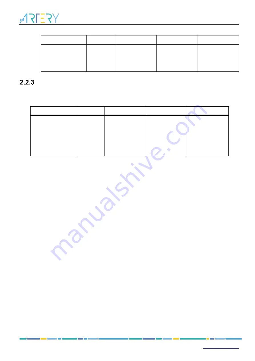 ARTERY AT32F421 GPIO User Manual Download Page 9