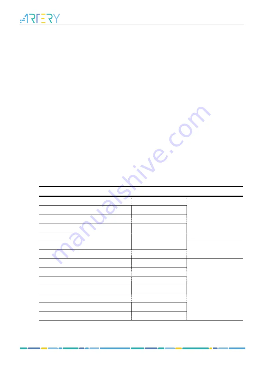 ARTERY AT32F421 Series Скачать руководство пользователя страница 122
