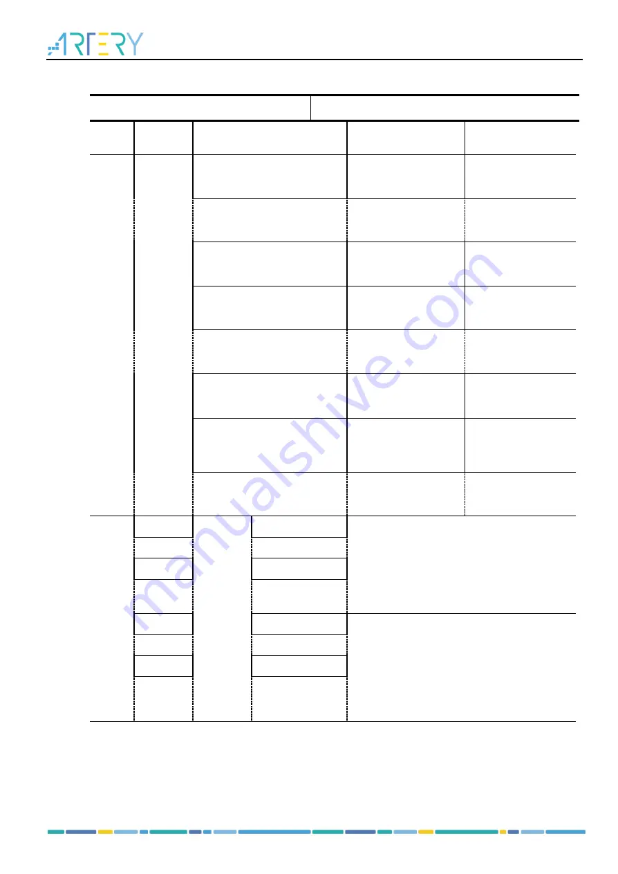 ARTERY AT32F421 Series Скачать руководство пользователя страница 235