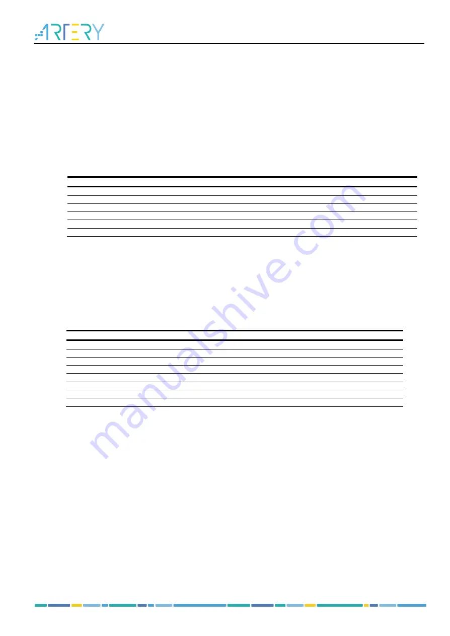 ARTERY AT32F425 Series Reference Manual Download Page 154