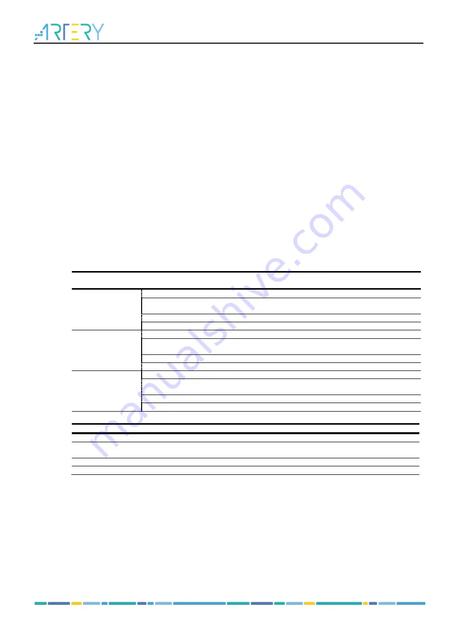 ARTERY AT32F425 Series Reference Manual Download Page 290