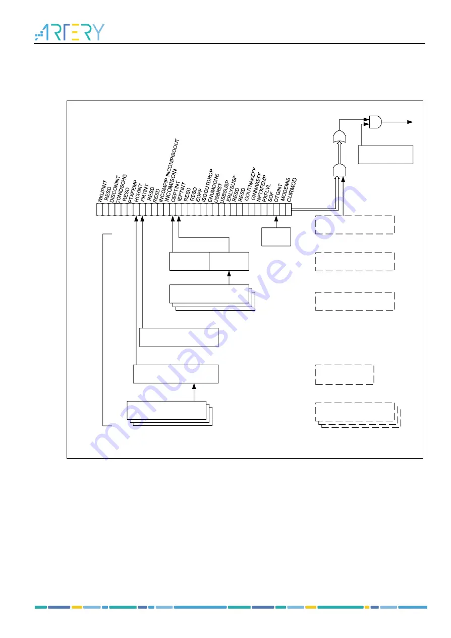 ARTERY AT32F425 Series Reference Manual Download Page 345