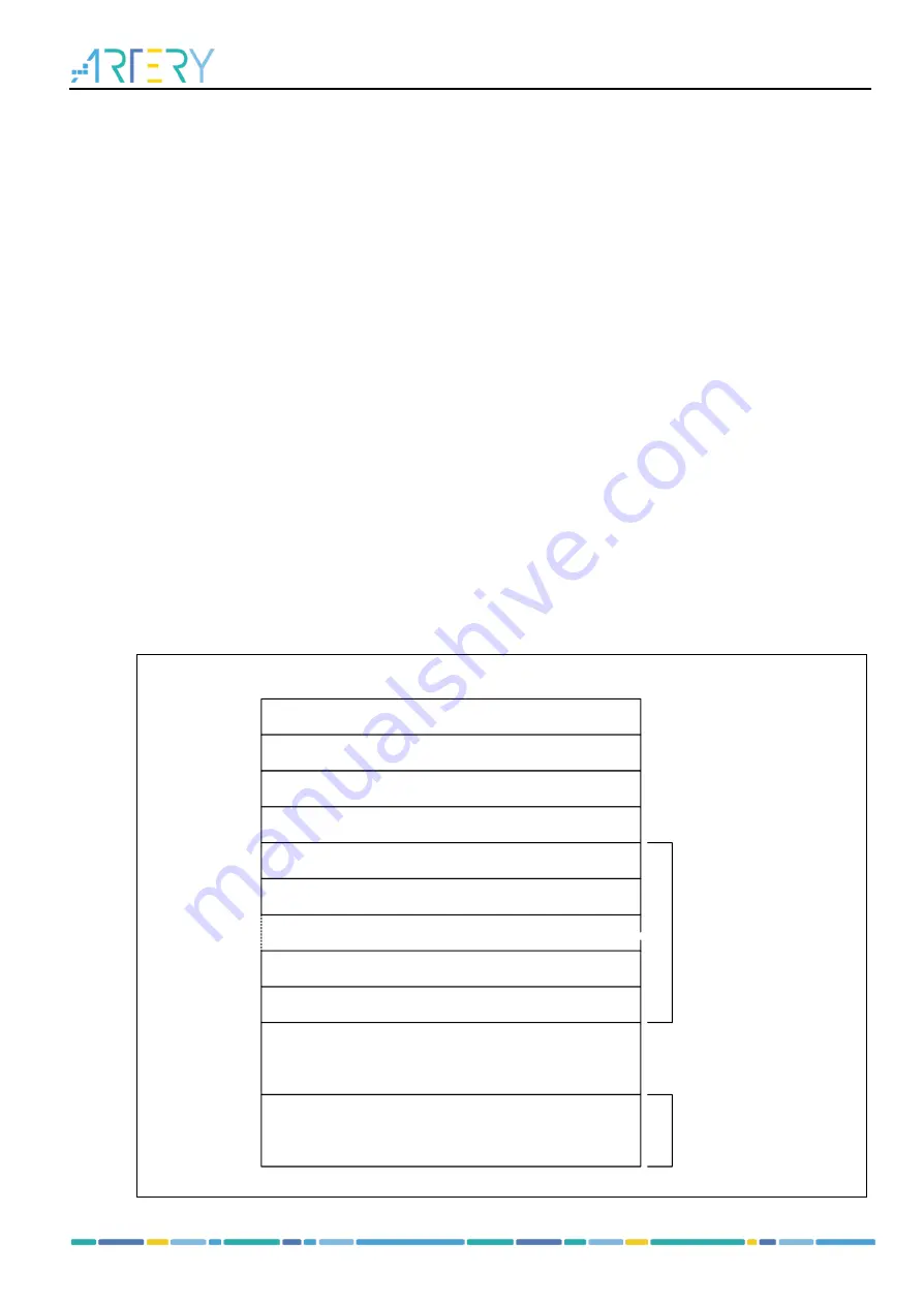 ARTERY AT32F425 Series Reference Manual Download Page 380