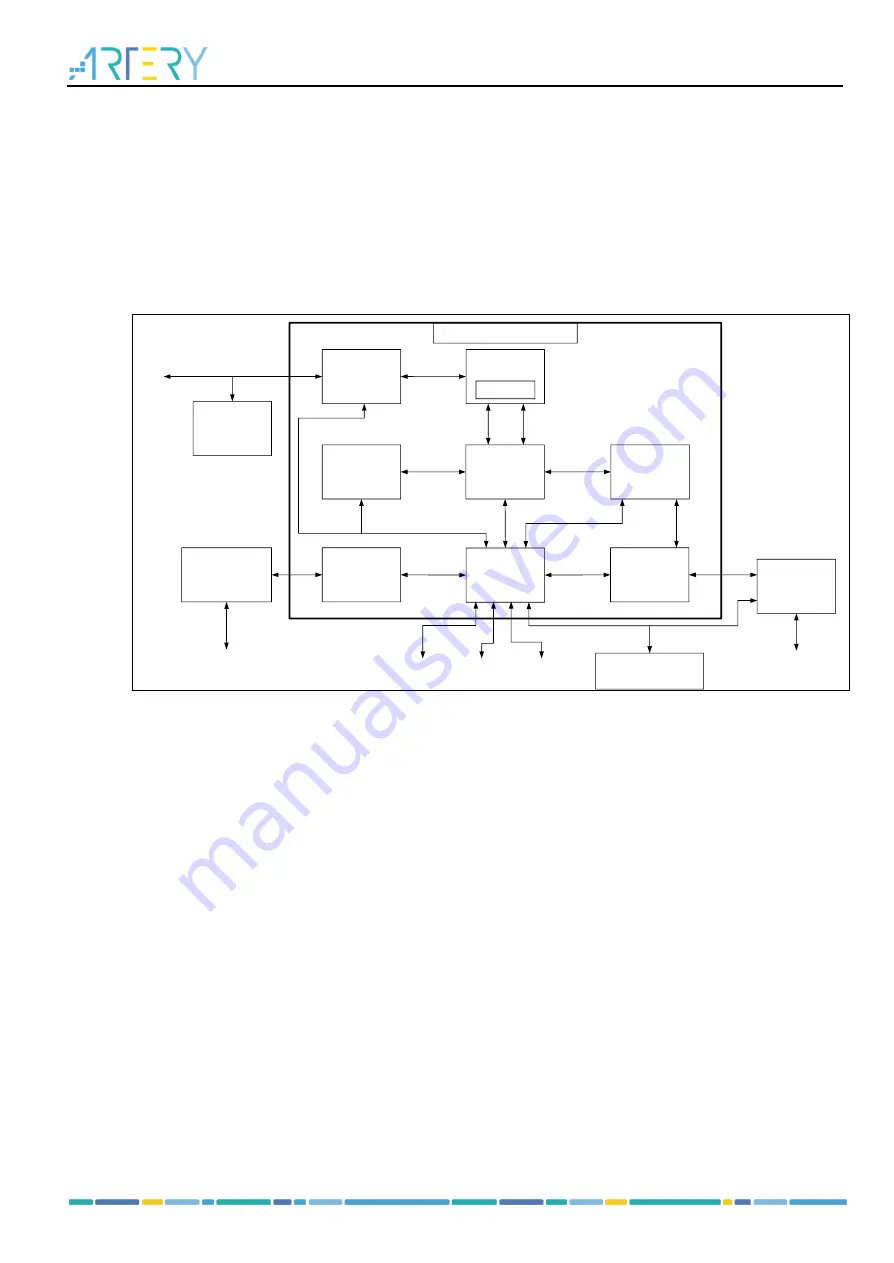 ARTERY AT32F435 Series Reference Manual Download Page 45