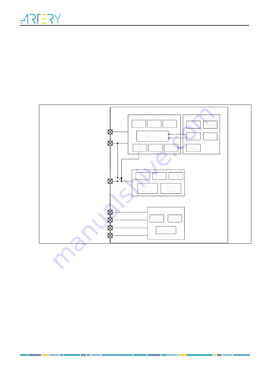 ARTERY AT32F435 Series Скачать руководство пользователя страница 62