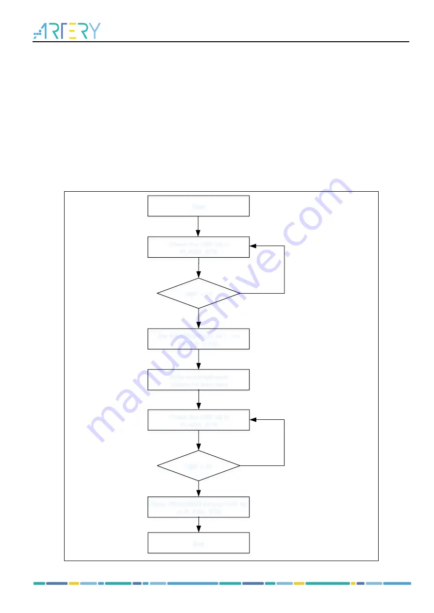 ARTERY AT32F435 Series Reference Manual Download Page 105