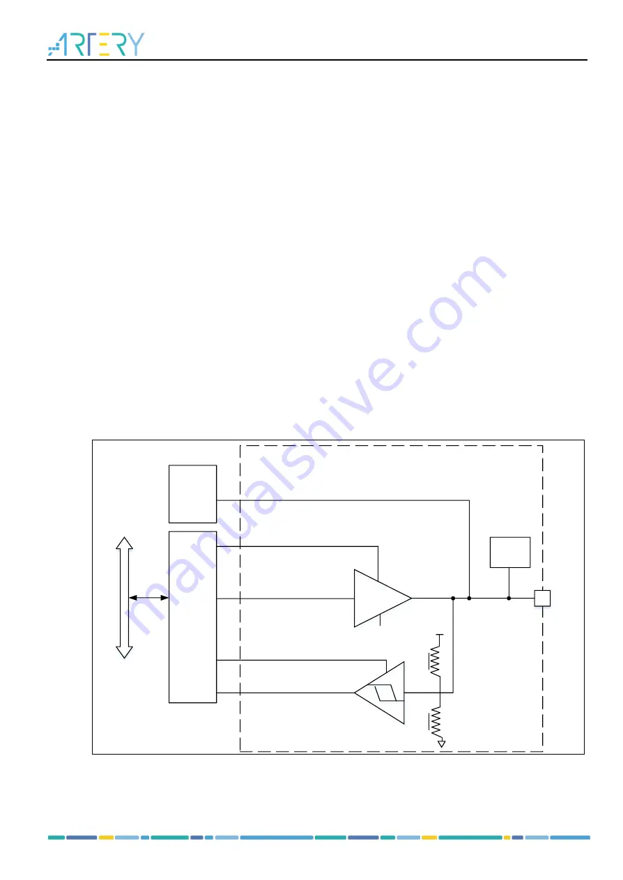 ARTERY AT32F435 Series Скачать руководство пользователя страница 116