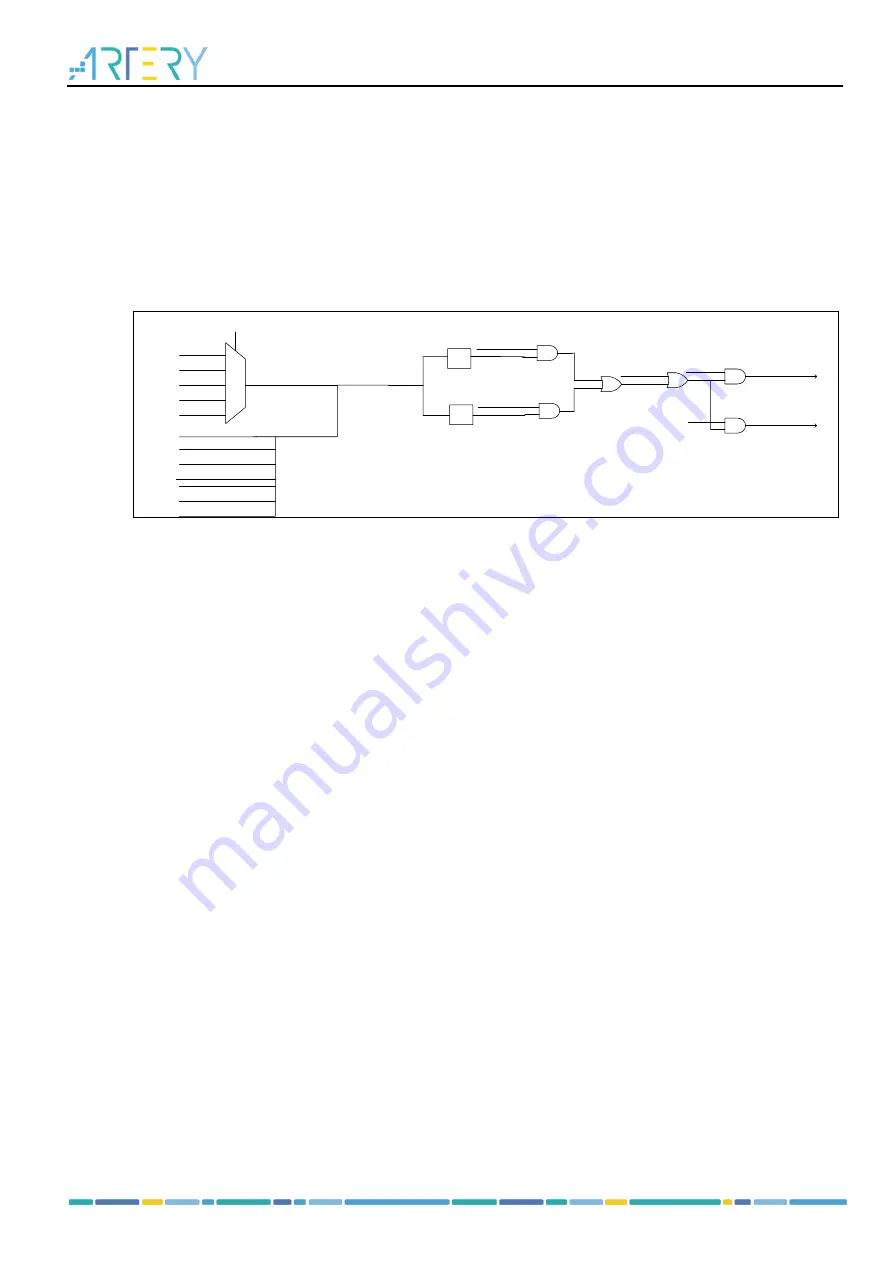 ARTERY AT32F435 Series Скачать руководство пользователя страница 146