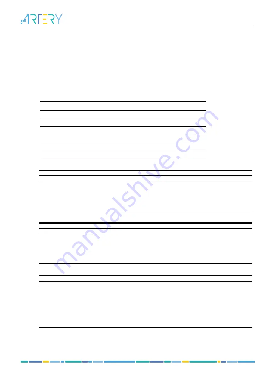 ARTERY AT32F435 Series Reference Manual Download Page 147