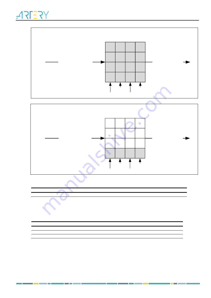 ARTERY AT32F435 Series Reference Manual Download Page 152