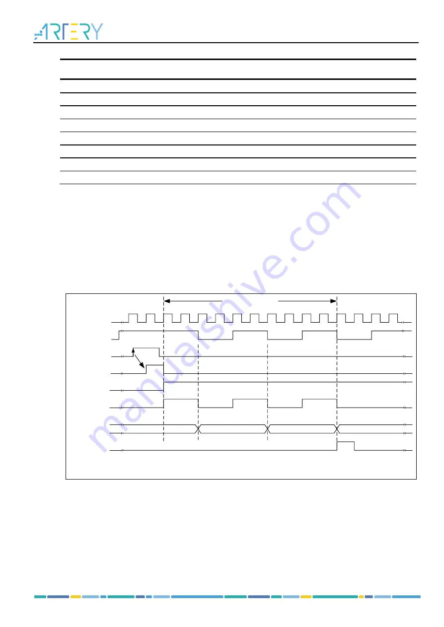 ARTERY AT32F435 Series Reference Manual Download Page 155