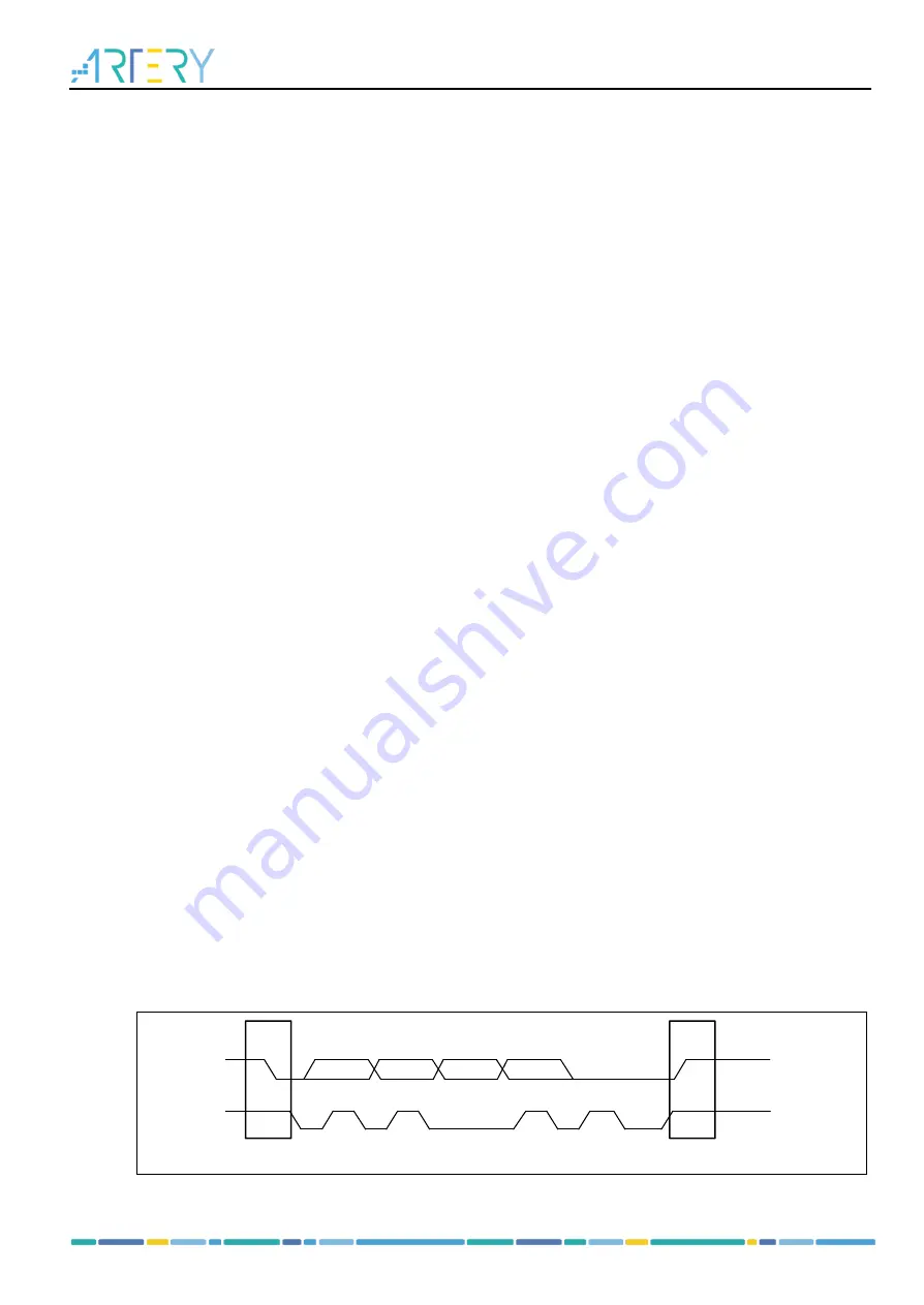 ARTERY AT32F435 Series Reference Manual Download Page 168