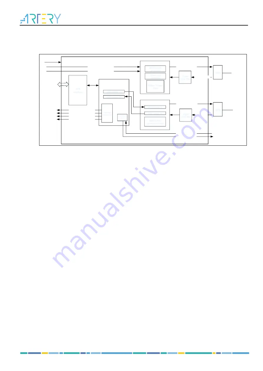 ARTERY AT32F435 Series Reference Manual Download Page 169