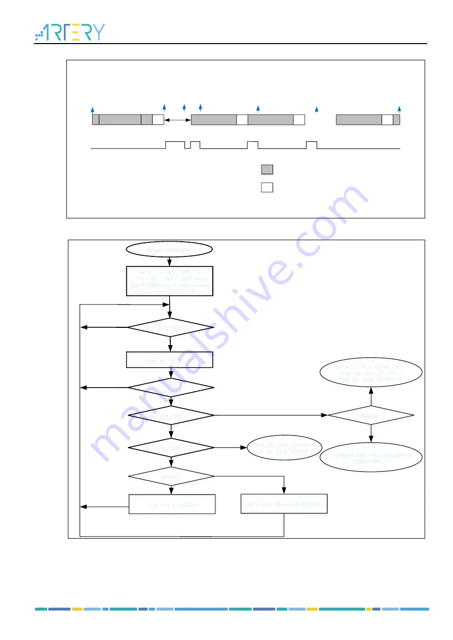 ARTERY AT32F435 Series Reference Manual Download Page 176