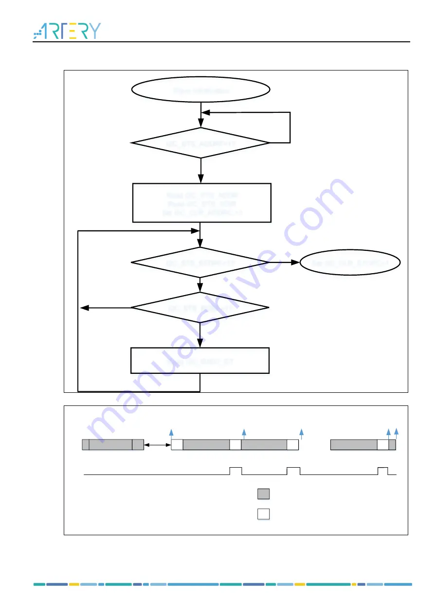 ARTERY AT32F435 Series Скачать руководство пользователя страница 181