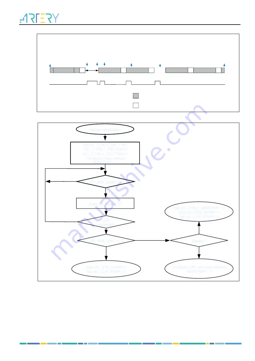 ARTERY AT32F435 Series Скачать руководство пользователя страница 187
