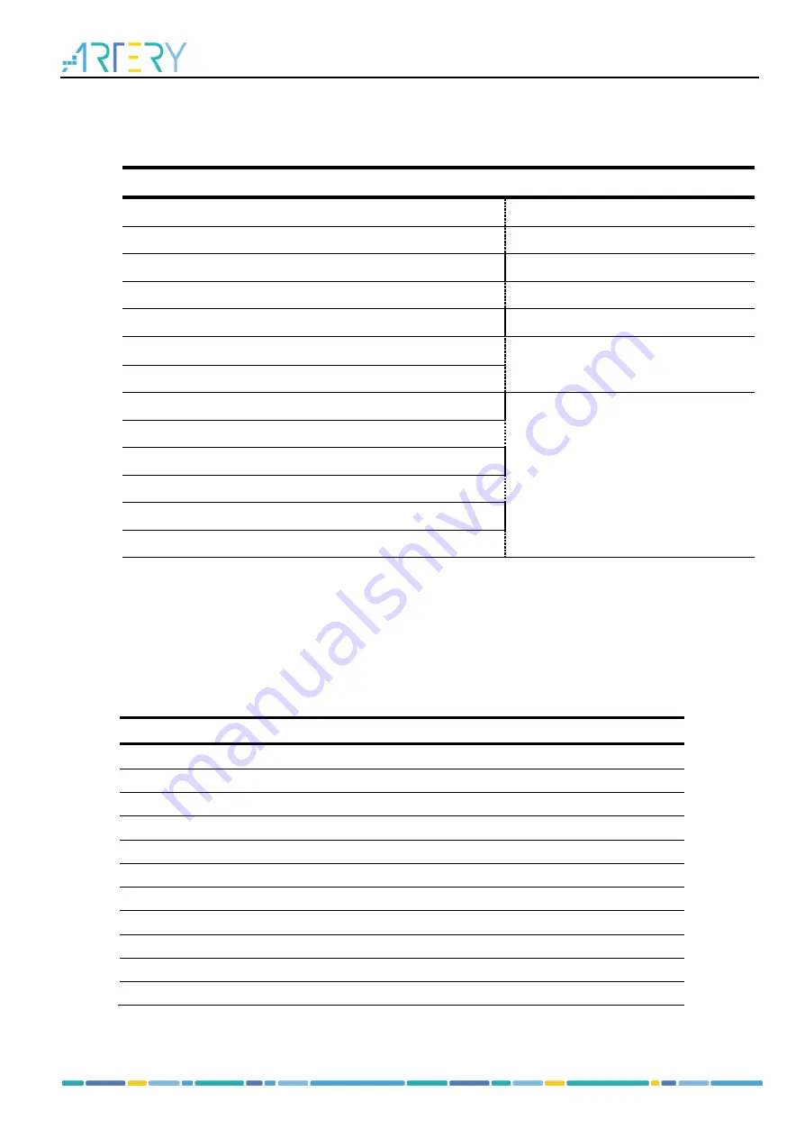 ARTERY AT32F435 Series Reference Manual Download Page 194