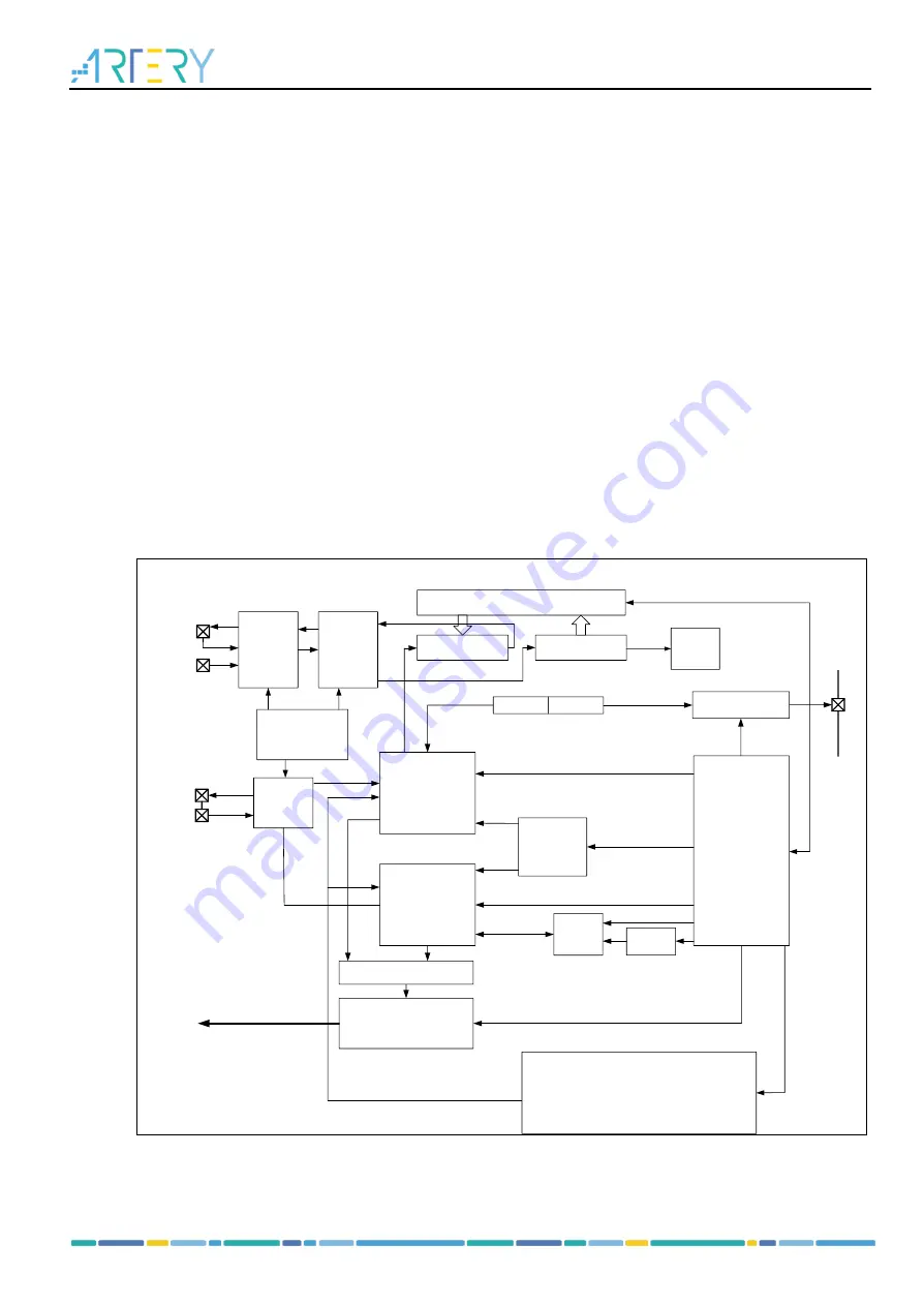 ARTERY AT32F435 Series Скачать руководство пользователя страница 201