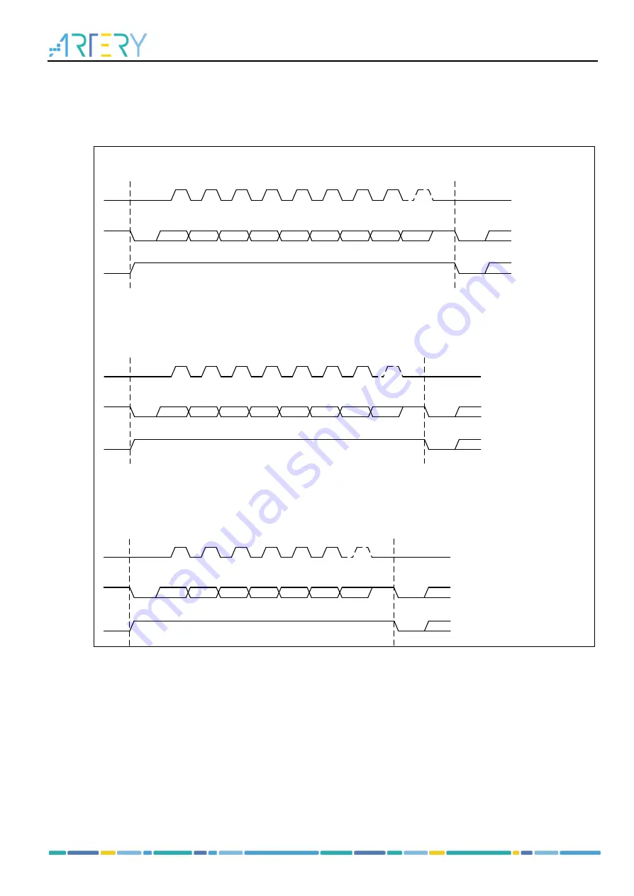 ARTERY AT32F435 Series Скачать руководство пользователя страница 207