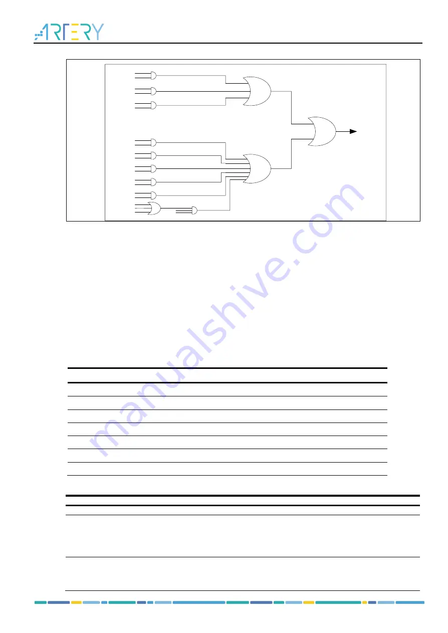 ARTERY AT32F435 Series Reference Manual Download Page 215