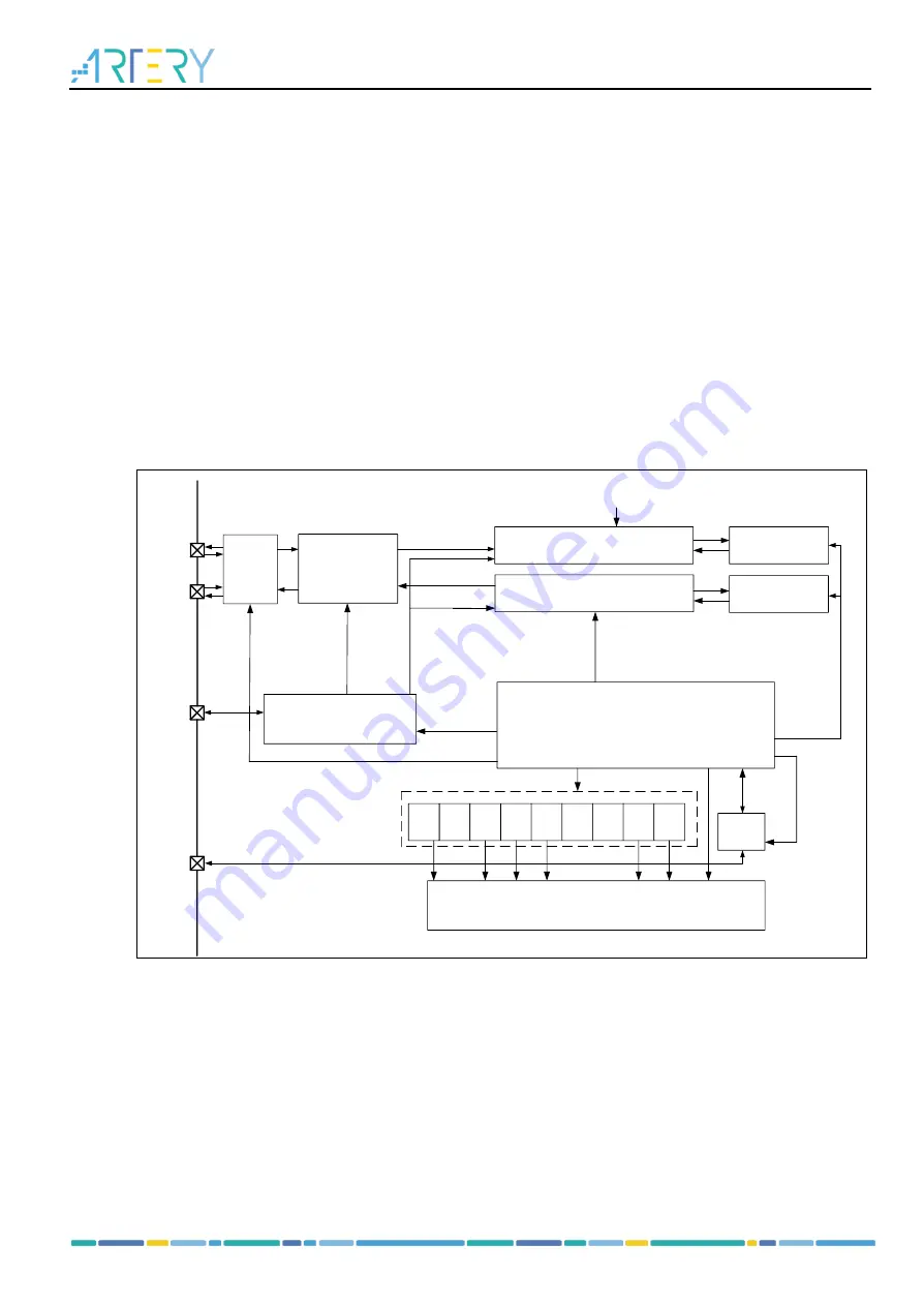 ARTERY AT32F435 Series Reference Manual Download Page 221