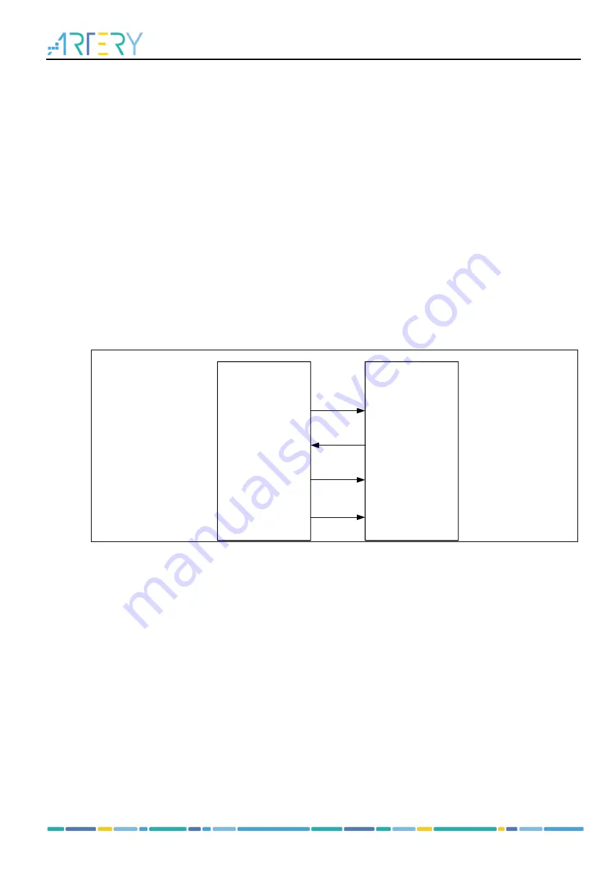 ARTERY AT32F435 Series Скачать руководство пользователя страница 222