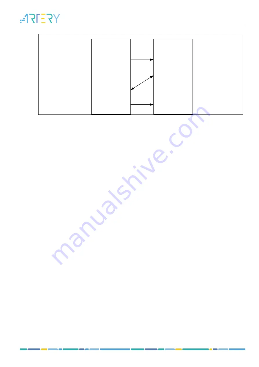 ARTERY AT32F435 Series Reference Manual Download Page 224