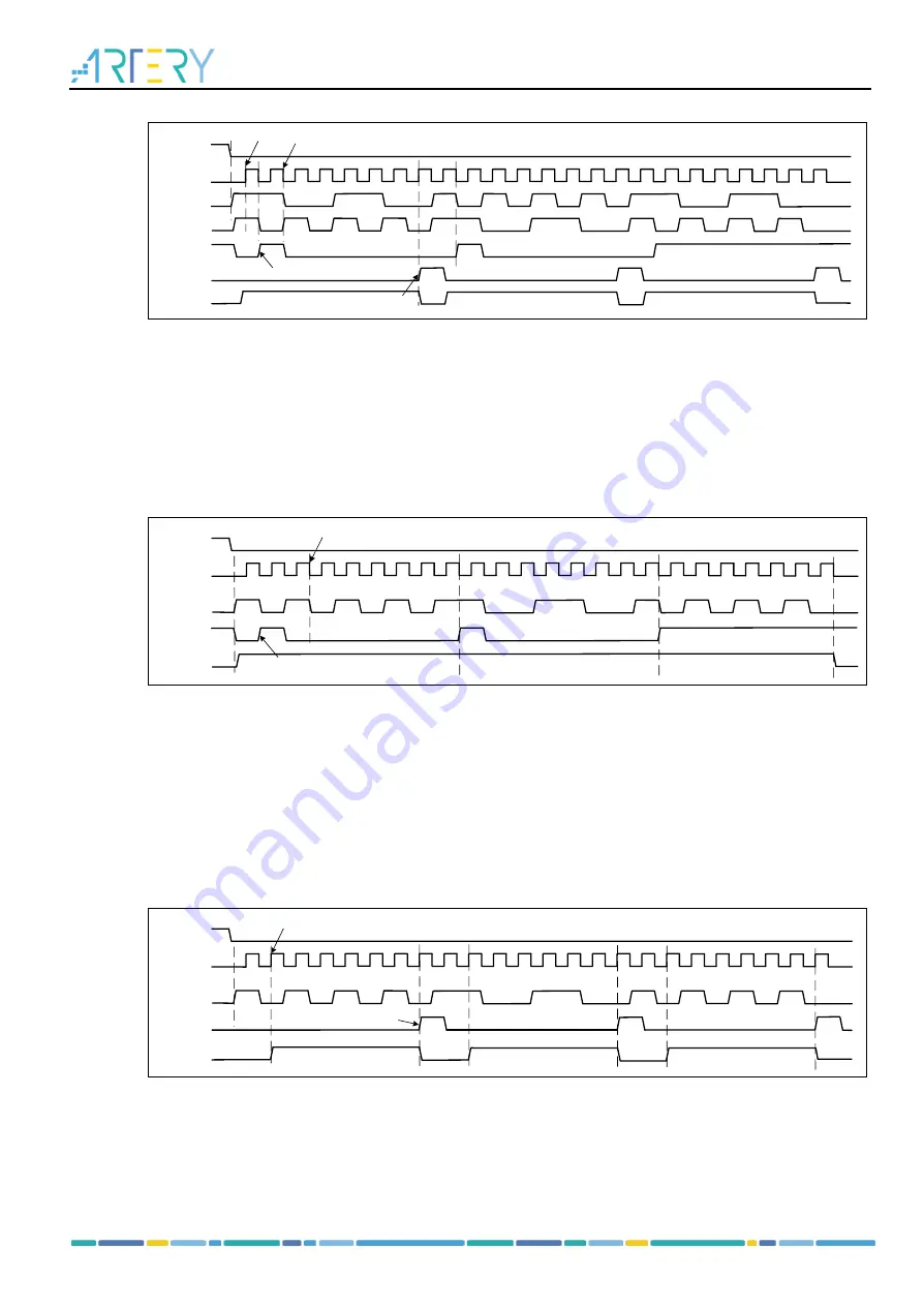 ARTERY AT32F435 Series Скачать руководство пользователя страница 229