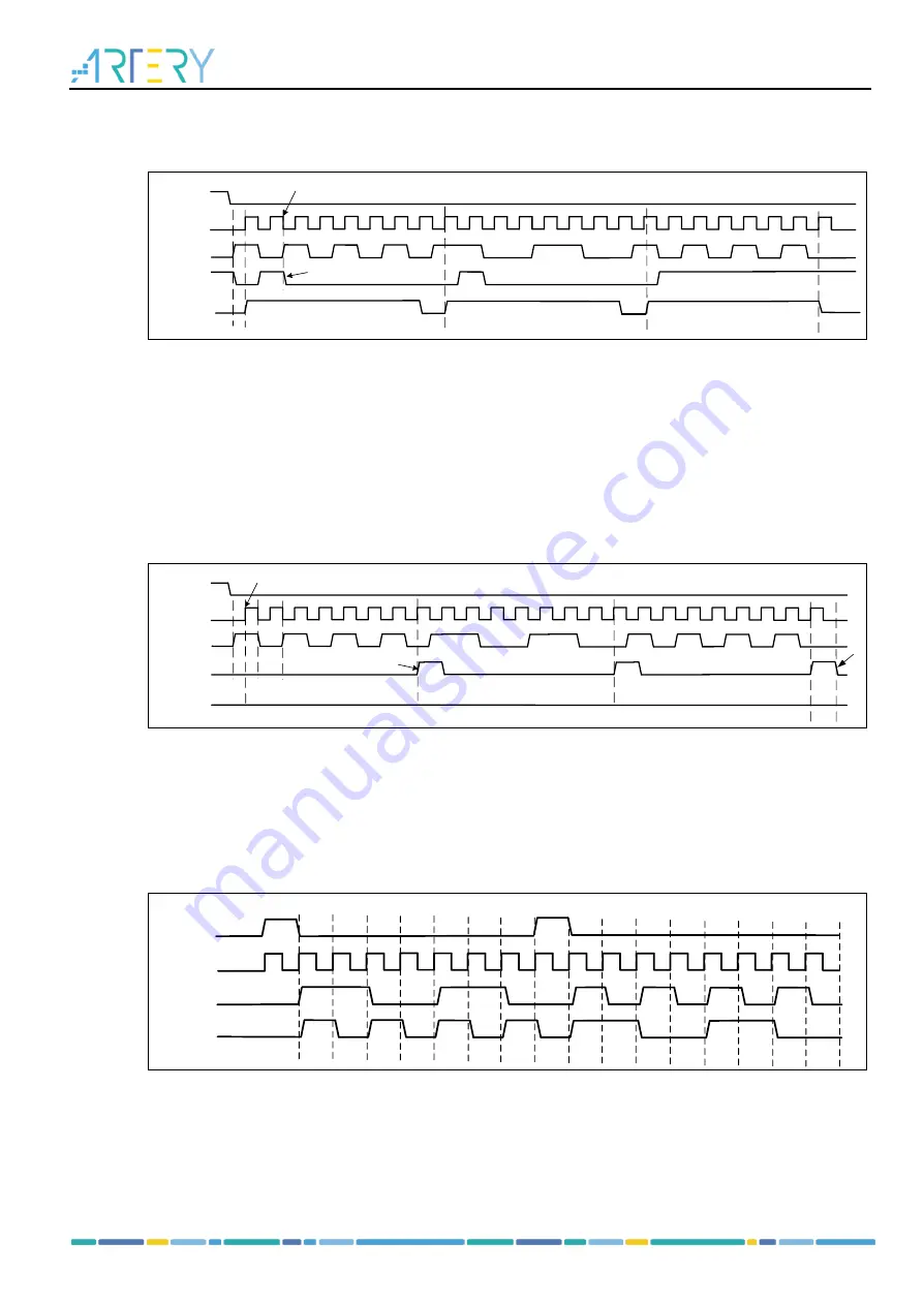 ARTERY AT32F435 Series Reference Manual Download Page 230