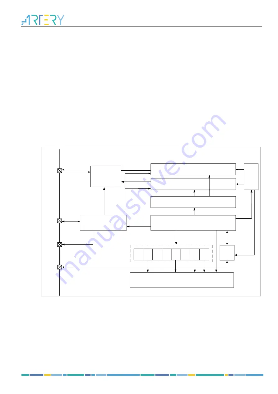 ARTERY AT32F435 Series Reference Manual Download Page 232