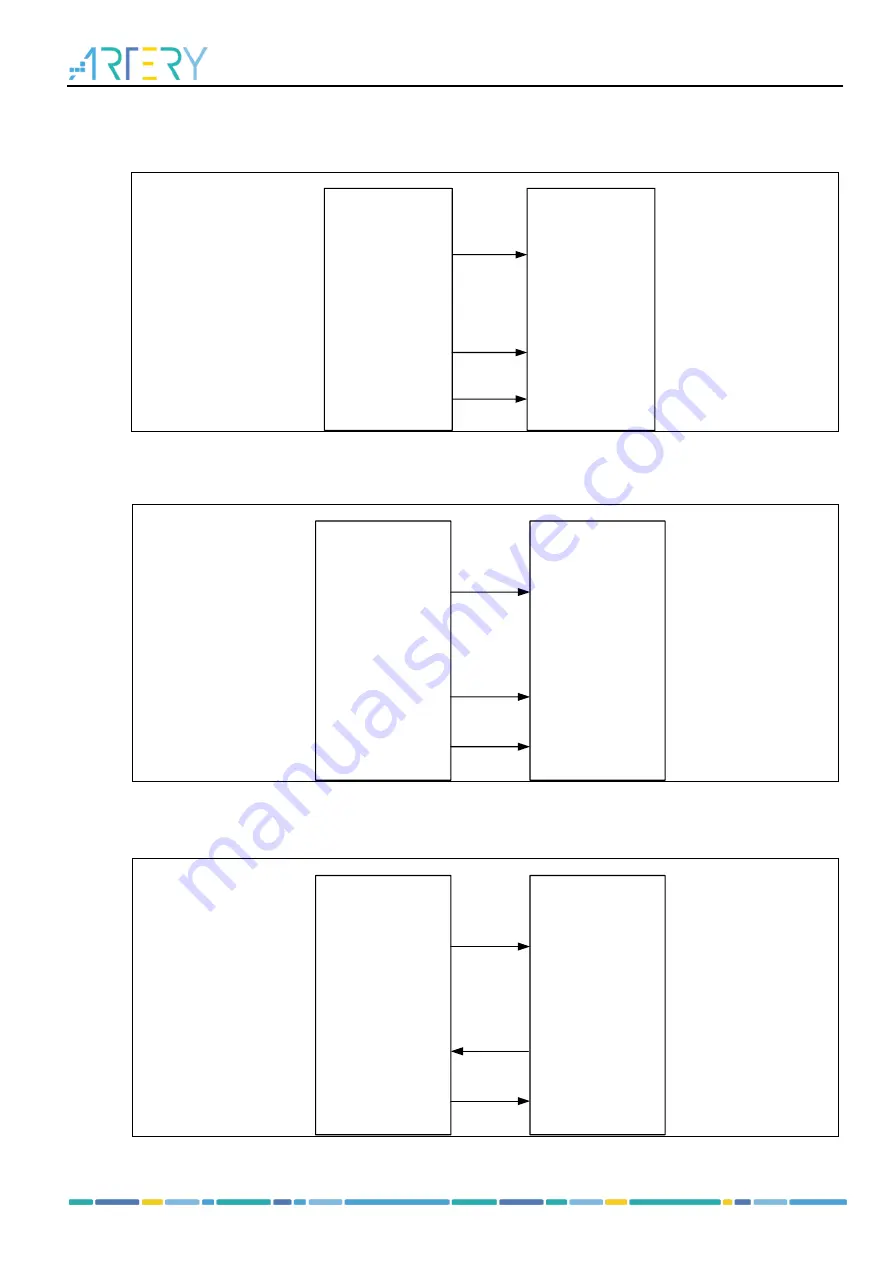 ARTERY AT32F435 Series Reference Manual Download Page 234