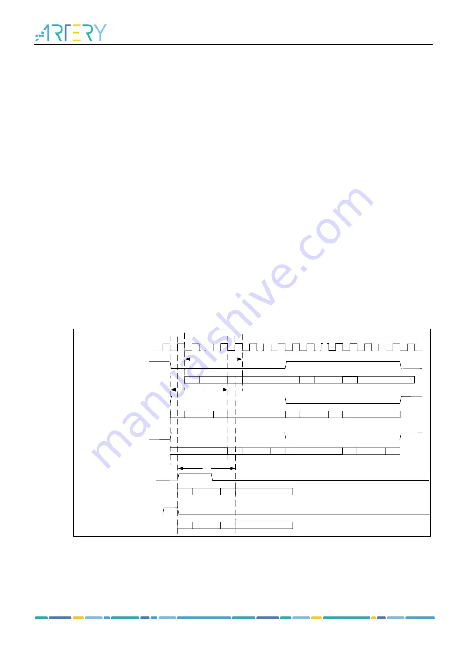 ARTERY AT32F435 Series Скачать руководство пользователя страница 239