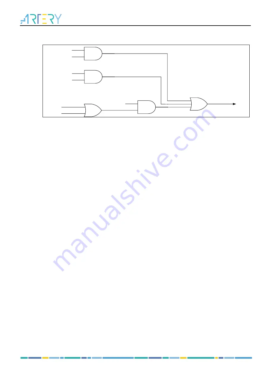 ARTERY AT32F435 Series Скачать руководство пользователя страница 240