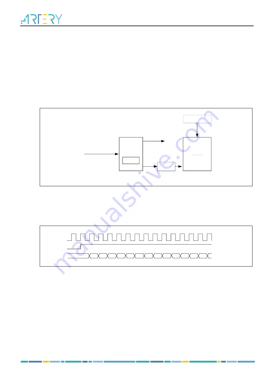 ARTERY AT32F435 Series Скачать руководство пользователя страница 247