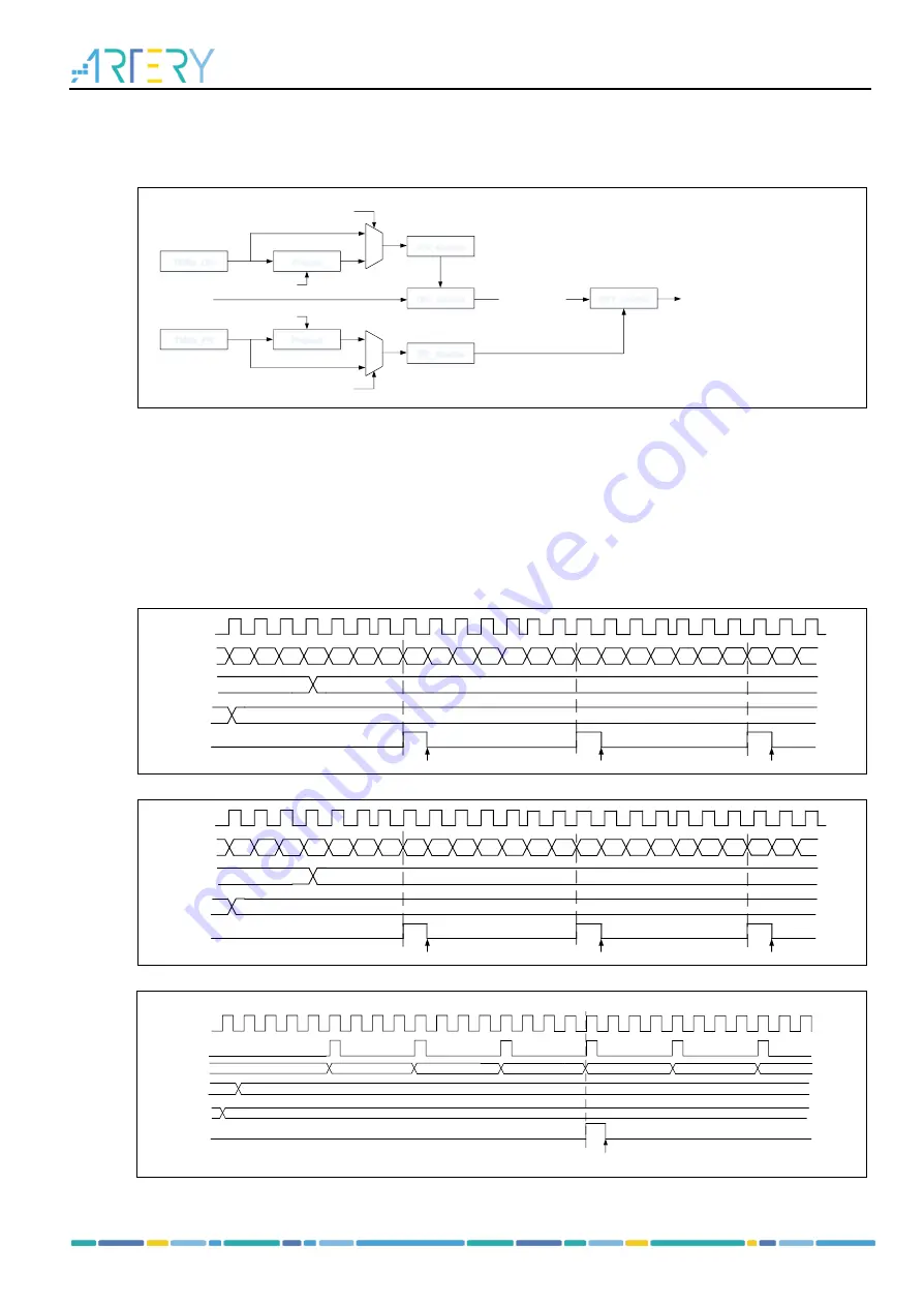 ARTERY AT32F435 Series Reference Manual Download Page 248