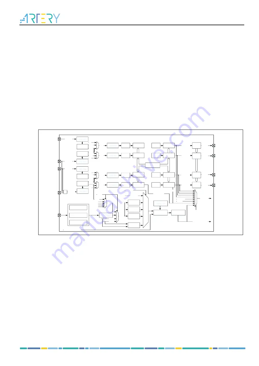 ARTERY AT32F435 Series Скачать руководство пользователя страница 252