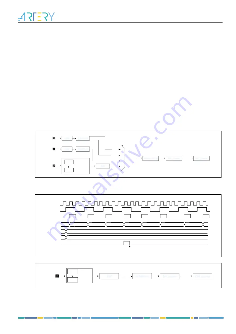 ARTERY AT32F435 Series Reference Manual Download Page 254