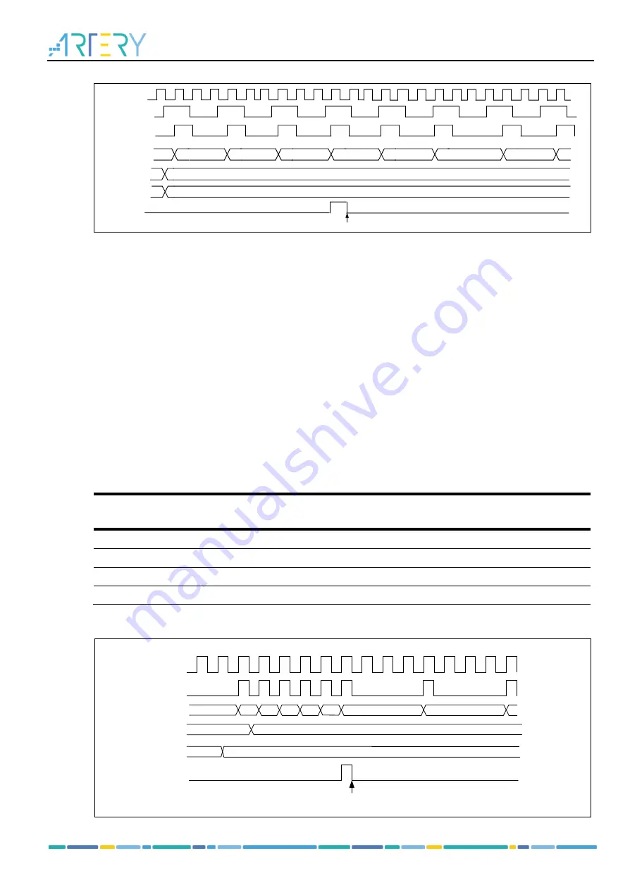 ARTERY AT32F435 Series Reference Manual Download Page 255