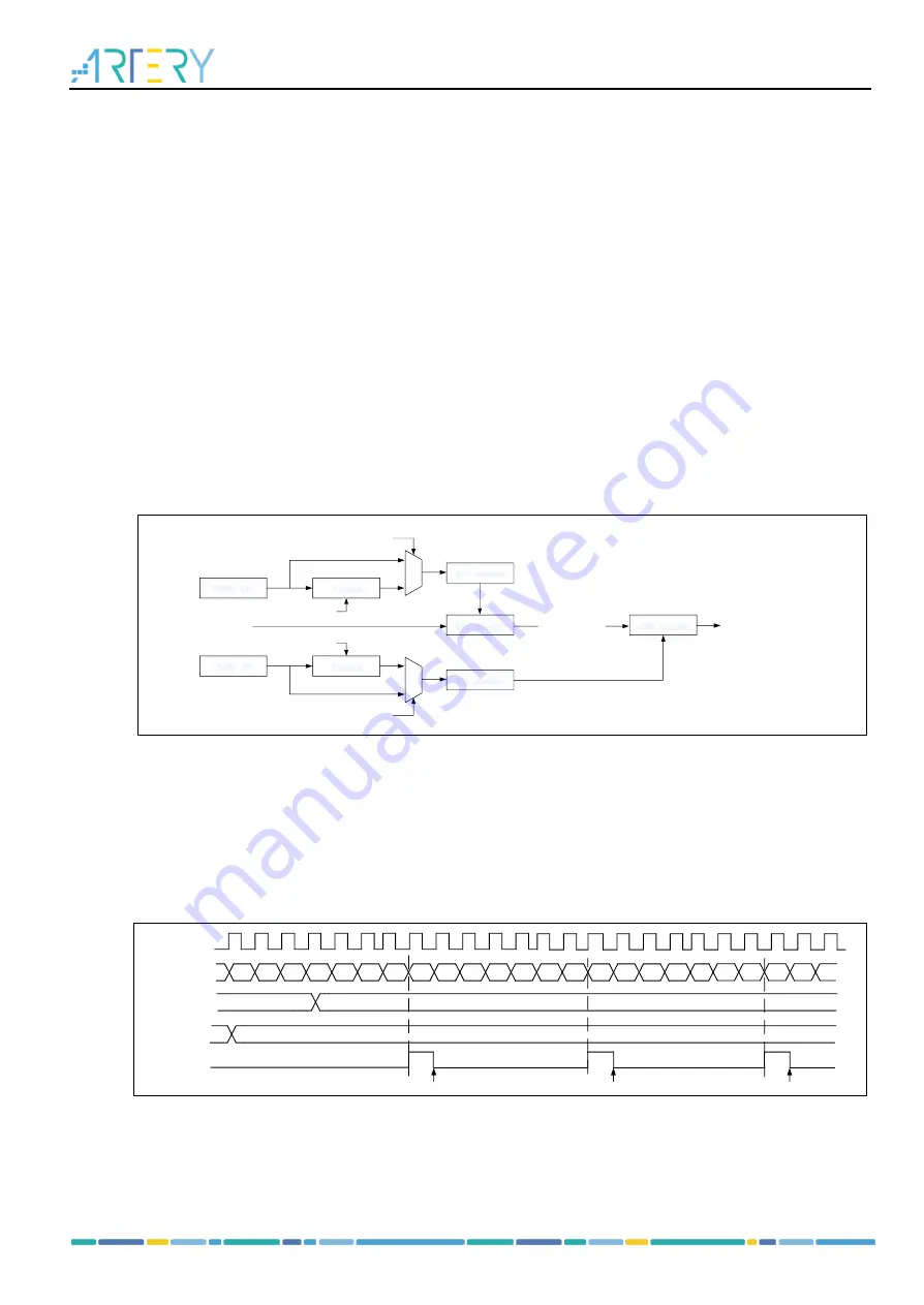 ARTERY AT32F435 Series Скачать руководство пользователя страница 256