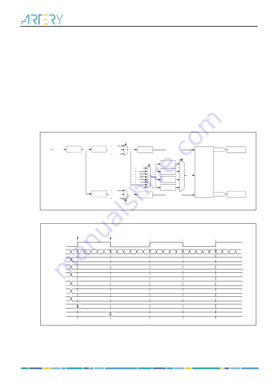 ARTERY AT32F435 Series Reference Manual Download Page 261