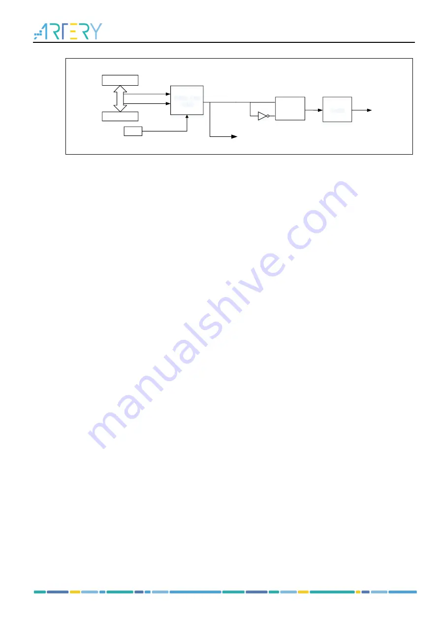 ARTERY AT32F435 Series Скачать руководство пользователя страница 262