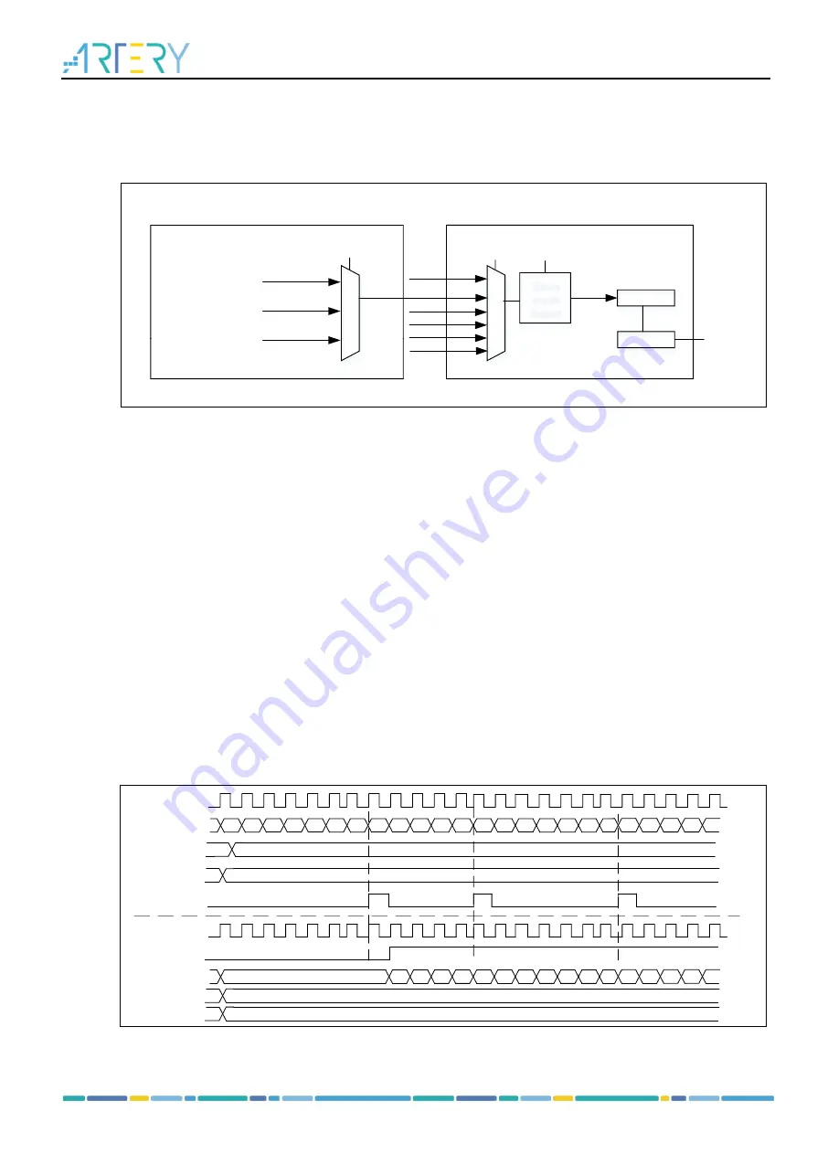 ARTERY AT32F435 Series Скачать руководство пользователя страница 266