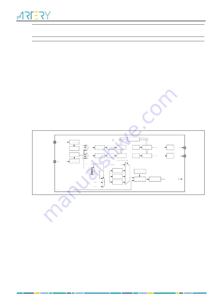 ARTERY AT32F435 Series Скачать руководство пользователя страница 278