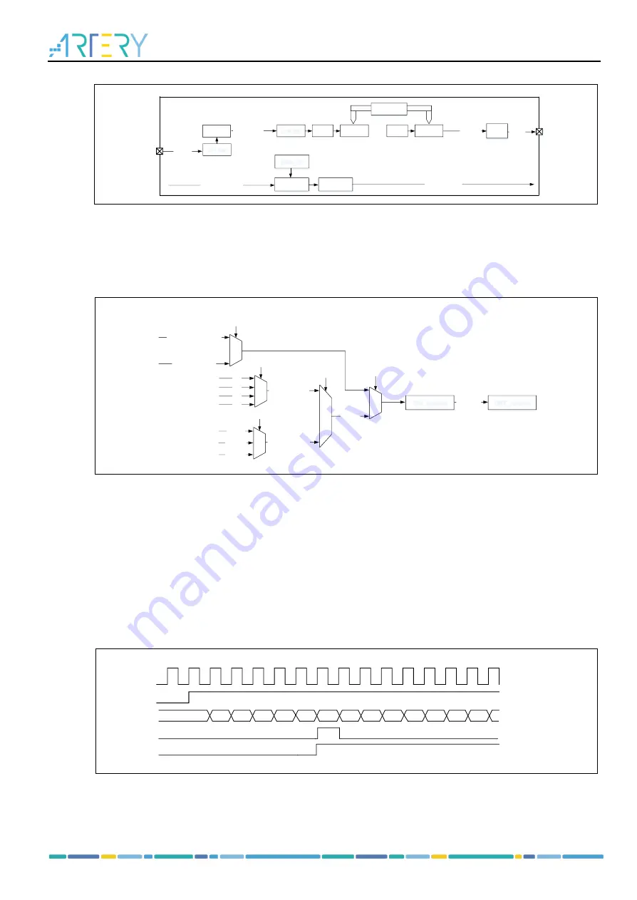 ARTERY AT32F435 Series Скачать руководство пользователя страница 279