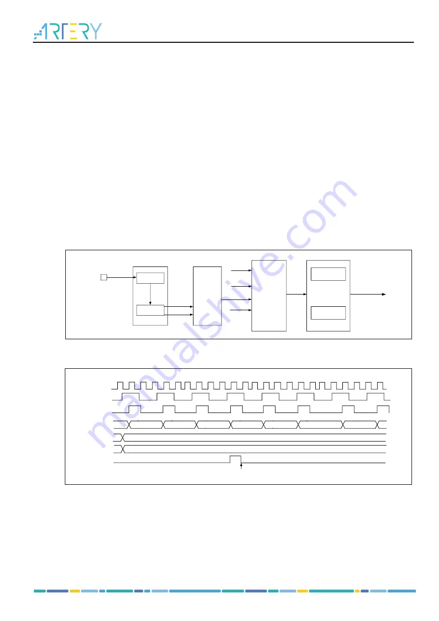 ARTERY AT32F435 Series Reference Manual Download Page 280