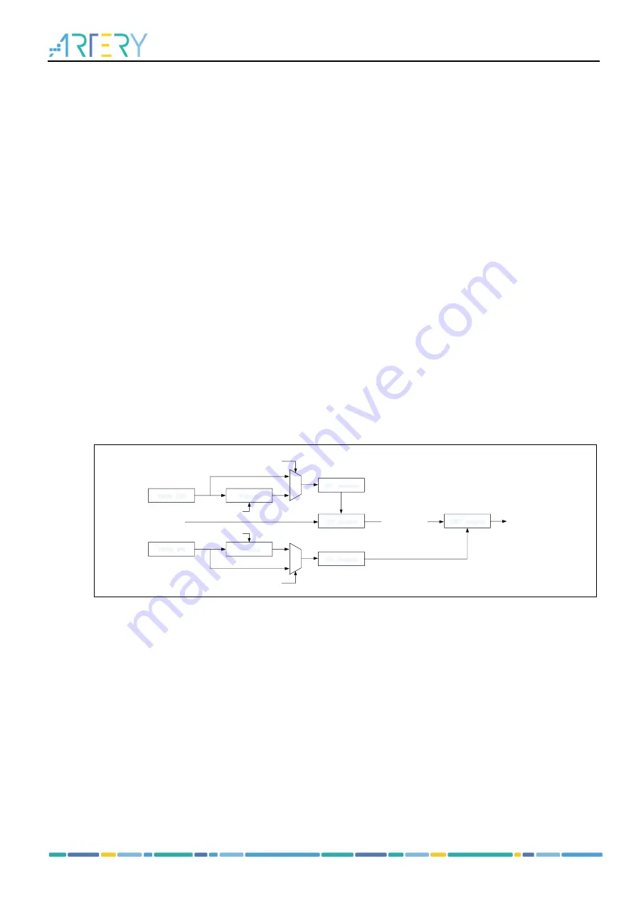 ARTERY AT32F435 Series Скачать руководство пользователя страница 282