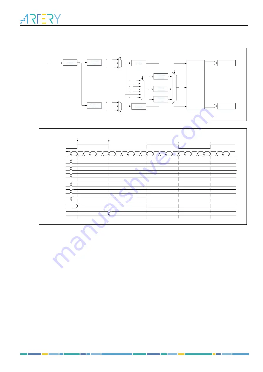 ARTERY AT32F435 Series Скачать руководство пользователя страница 285